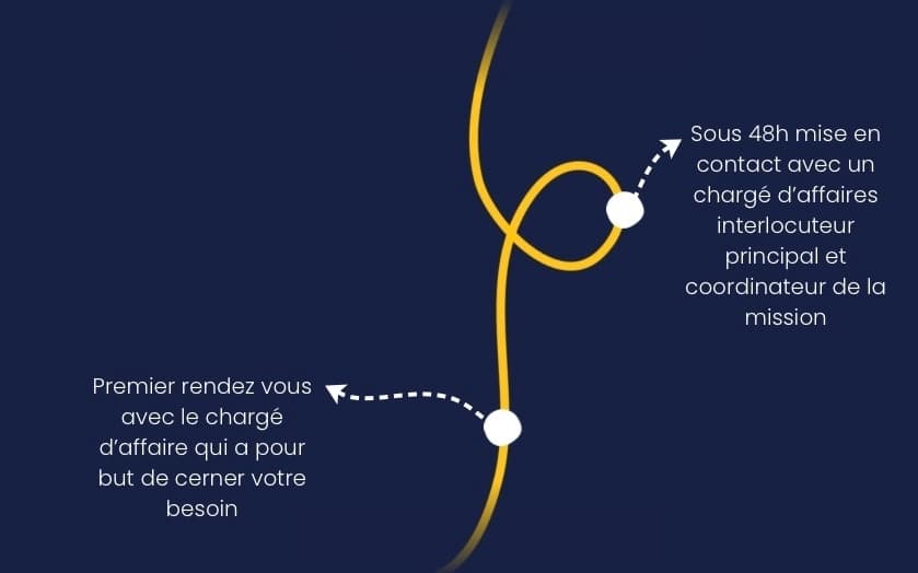 Finalisation du projet 1 new