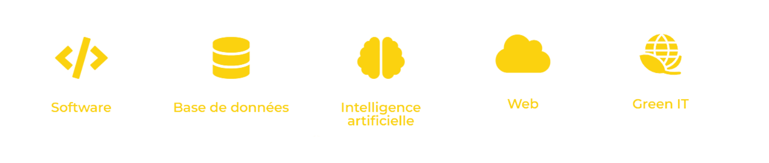 Compétences GI
